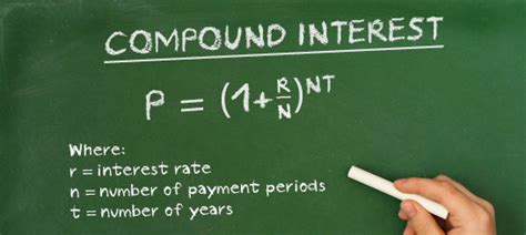 Moltiplica Il Patrimonio Con L Interesse Composto Come Diventare