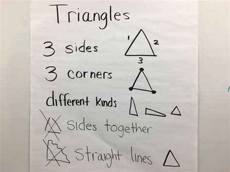 Defining Attributes Of A Triangle