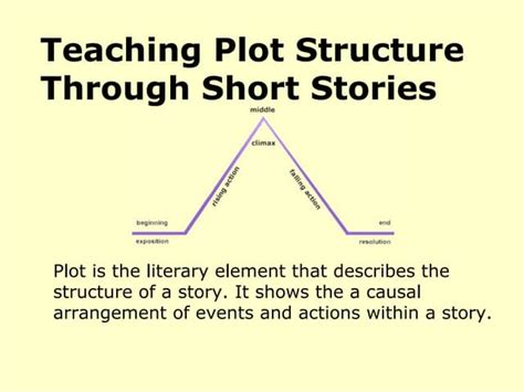 Elements Of Plot Cinderella