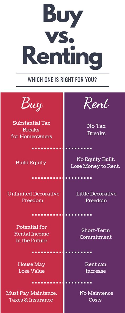 Rent Vs Buying Which Is Right For You