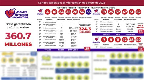 Resultados Melate Revancha Y Revanchita Del 24 De Agosto De 2022