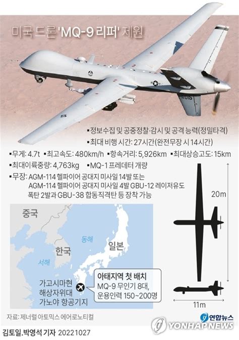 [그래픽] Specifications of the US drone 'MQ-9 Reaper' ~ News Directory 3