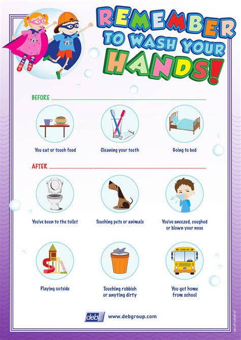 Hand Hygiene And Wash Your Hands Posters Poster Template