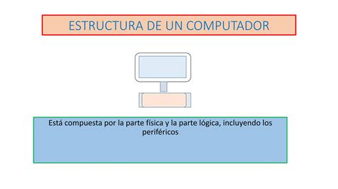 ESTRUCTURA DE UN COMPUTADOR Desde La Perspectiva Del Hardware Y