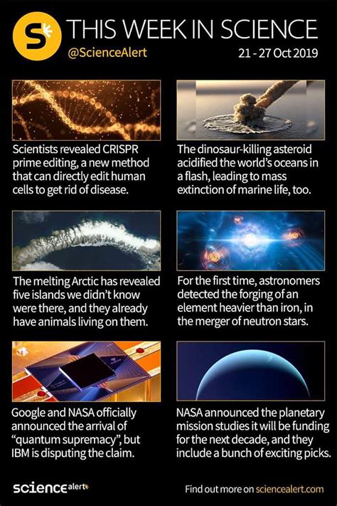 This Week Fun Science Science Facts Mind Blown Science