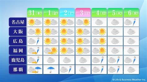 週間天気 新たな台風発生の予想！『防災週間』に見直したい対策とは？ そらくら