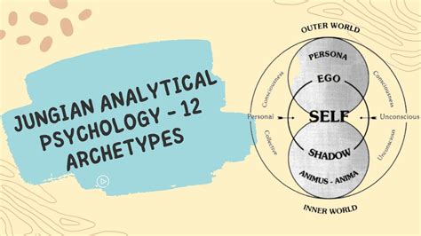 Analytical Psychology Carl Jung 12 Archetypes Jungian Theory YouTube