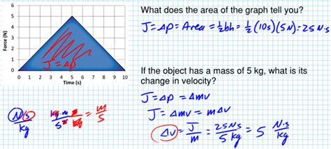 Impulse-Momentum Theorem Lab - Regents Physics