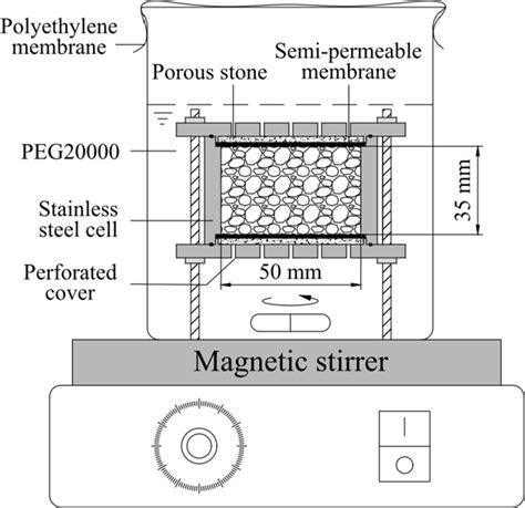 Experimental Setup For Suction Control Using Osmotic Technique