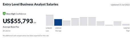 A Complete Guide To Business Analyst Salaries In 2022 Datacamp