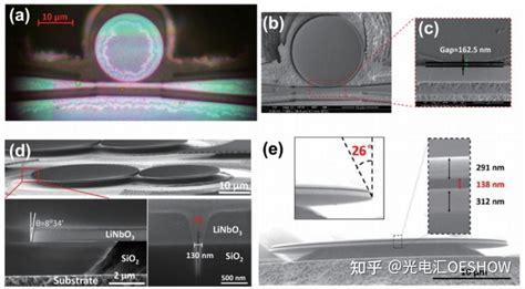 揭秘 铌酸锂光子芯片的制造技术路线 知乎