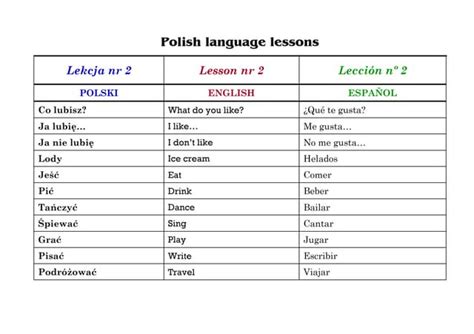 Polish language lessons lekcja 2b | PPT