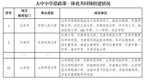 齐鲁师范学院参与“大中小学思政课一体化共同体”项目建设 齐鲁师范学院︱qilu Normal University