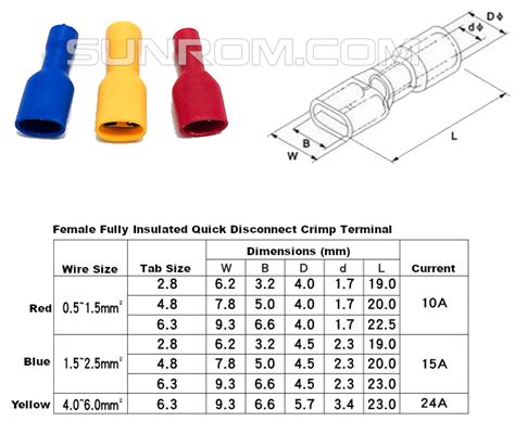 48mm Tab Wire 15 25 Sqmm 15a Female Fully Insulated Quick