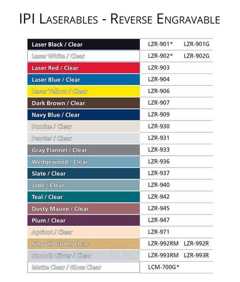 IPI Laserables Reverse Engravable 1/16", 1/8" & .026" - Main Trophy Supply