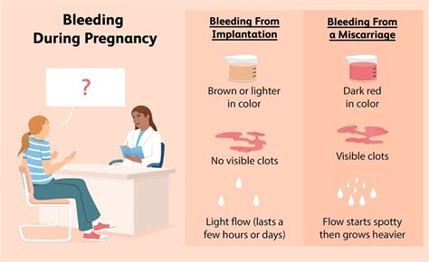 Understanding And Managing Implantation Bleeding Treatment Options