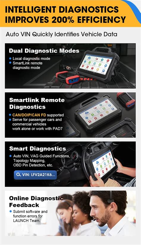 Obd Launch X Pad Vii Elite X Pad Diagnosis Ecu Repair