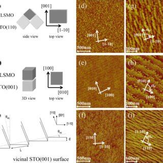 Color Online Morphological Characterization Of Lsmo Films Grown Onto