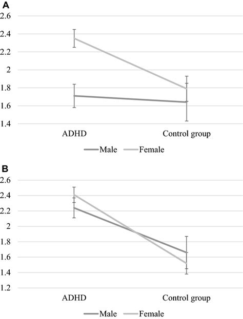 A Perceived Stress As A Function Of Diagnosis And Sex Standard Errors Download Scientific