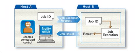 HULFT 8 Managed File Transfer (MFT) Middleware - Features