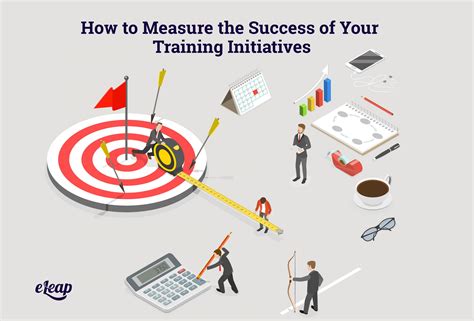 How To Measure The Success Of Your Training Initiatives Eleap®