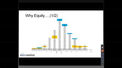 Learn The Basic Concepts Of An Equity Research Analyst YouTube