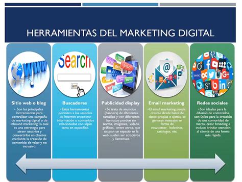 ¿qué Es El Marketing Digital Líder Del Emprendimiento