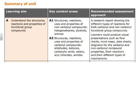 Btec Applied Science Unit 14a Teaching Resources