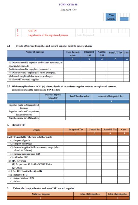 Gstr 3b Return Online Filing Procedure