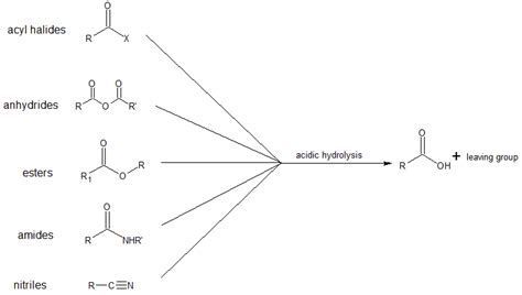 Carboxylic Acids Can Be Made By The Hydrolysis Of Nitriles