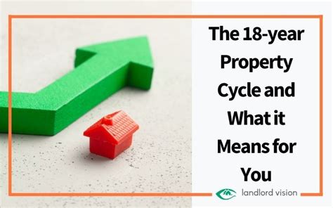 The 18 Year Property Cycle And What It Means For You Landlord Insider