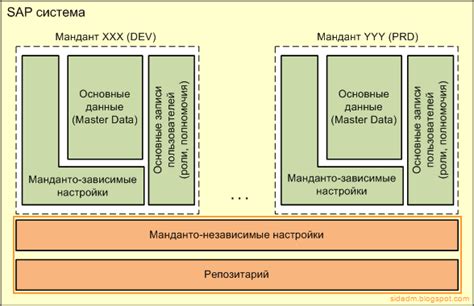sidadm: Почему SAP рекомендует 3-х системный ландшафт?