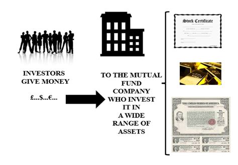 investing  mutual funds fxexplained