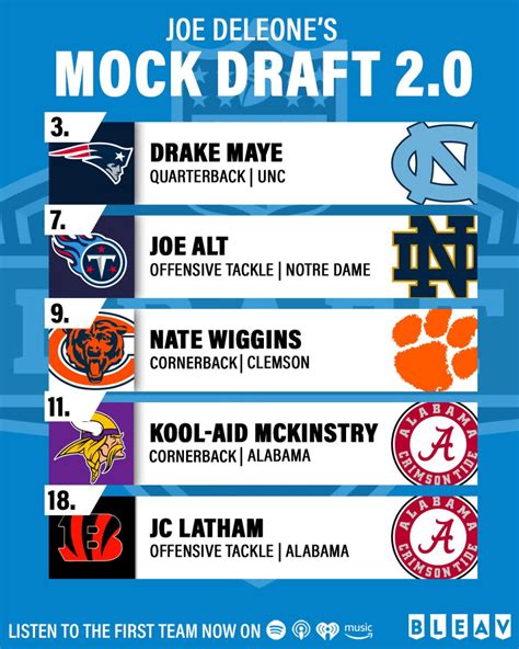 Joe Deleones 2024 Nfl Mock Draft 2 0 Sports Illustrated Bleav News