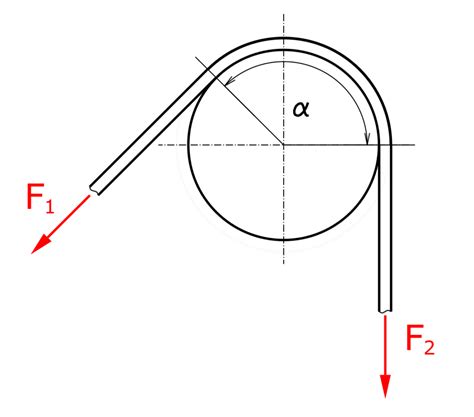 Belt friction calculator • pickedshares Engineering tools