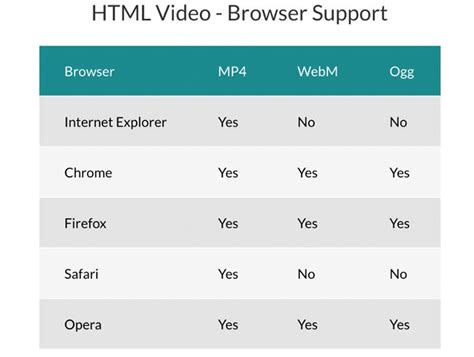 html video itutorials