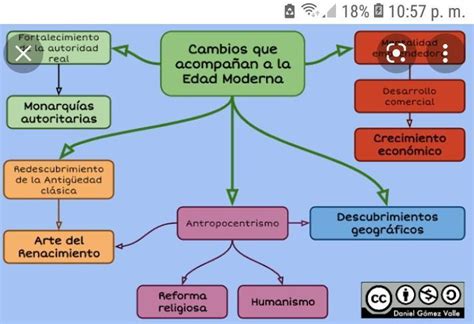 Mapa Mental De Los Avances Cientificos Porn Sex Picture