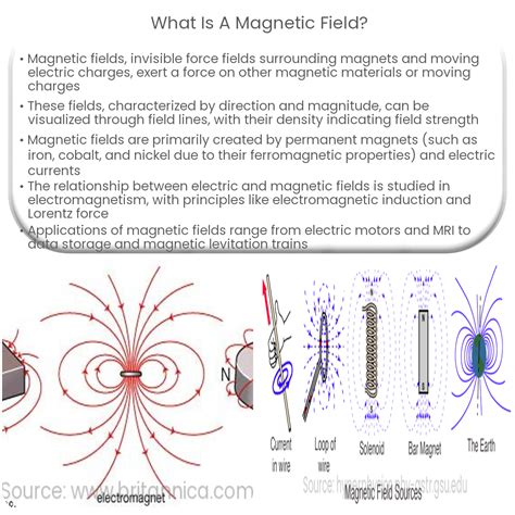 What Is A Magnetic Field