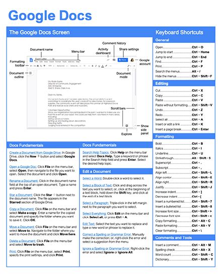 Google Docs Cheat Sheet Teacher Made Twinkl 47 OFF