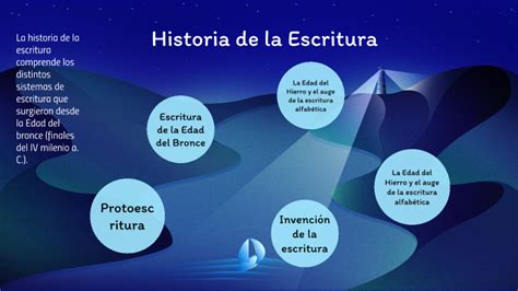 Historia De La Escritura By Jose Olaciregui On Prezi