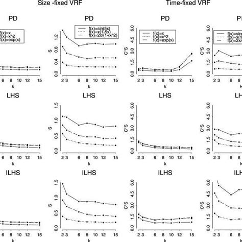 Slice Sampling Example Size Fixed Variance Reduction Factor Left And Download Scientific