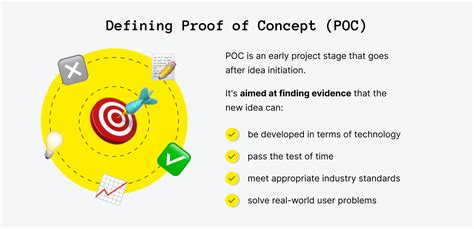 Proof Of Concept POC Definition Steps And Examples