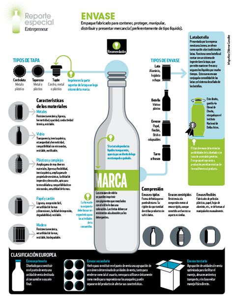 Resultado De Imagen Para Reporte Especial Envase Envases Y Embalajes