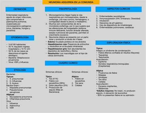 Solution Neumoni A Adquirida En La Comunidad Studypool