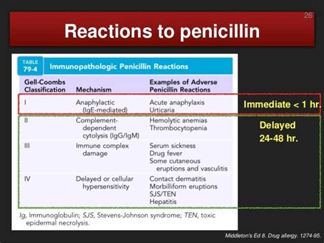 Penicillin allergy