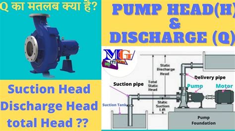 Pump Head And Discharge How To Calculate Pump Head What Is Pump Head