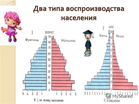 Презентация на тему: "Тема : « Численность и воспроизводство населения ...