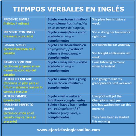 Tabla De Tiempos Verbales En Ingles Images