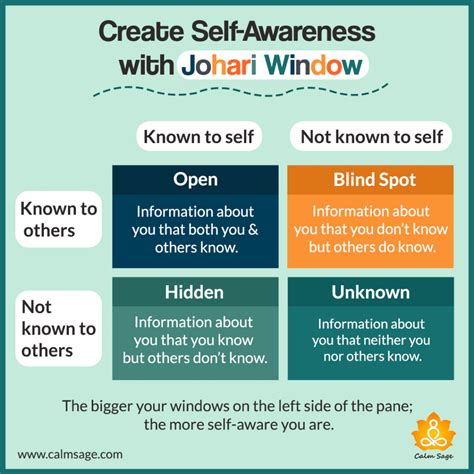 Johari Window Your Ultimate Tool For Building Self Awareness