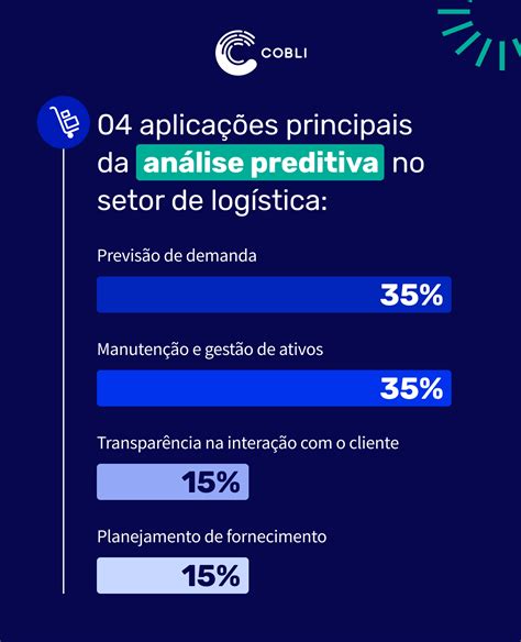 Análises preditivas na logística: aplicações e benefícios